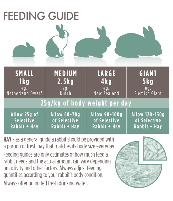 Selective Naturals Grain Free Rabbit Food