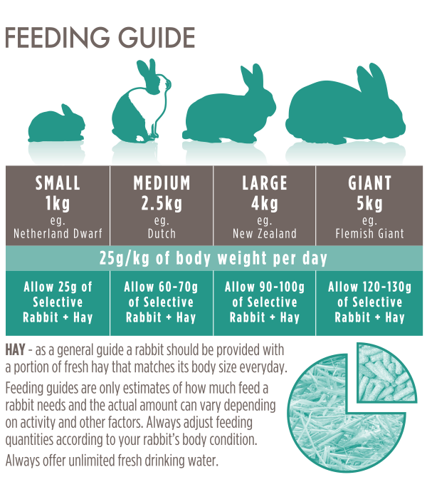 Science selective 2024 rabbit food 10kg