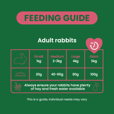 Burgess Excel Rabbit Mature Adult Food with Cranberry and Thyme