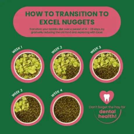 Burgess Excel Rabbit Mature Adult Food with Cranberry and Thyme