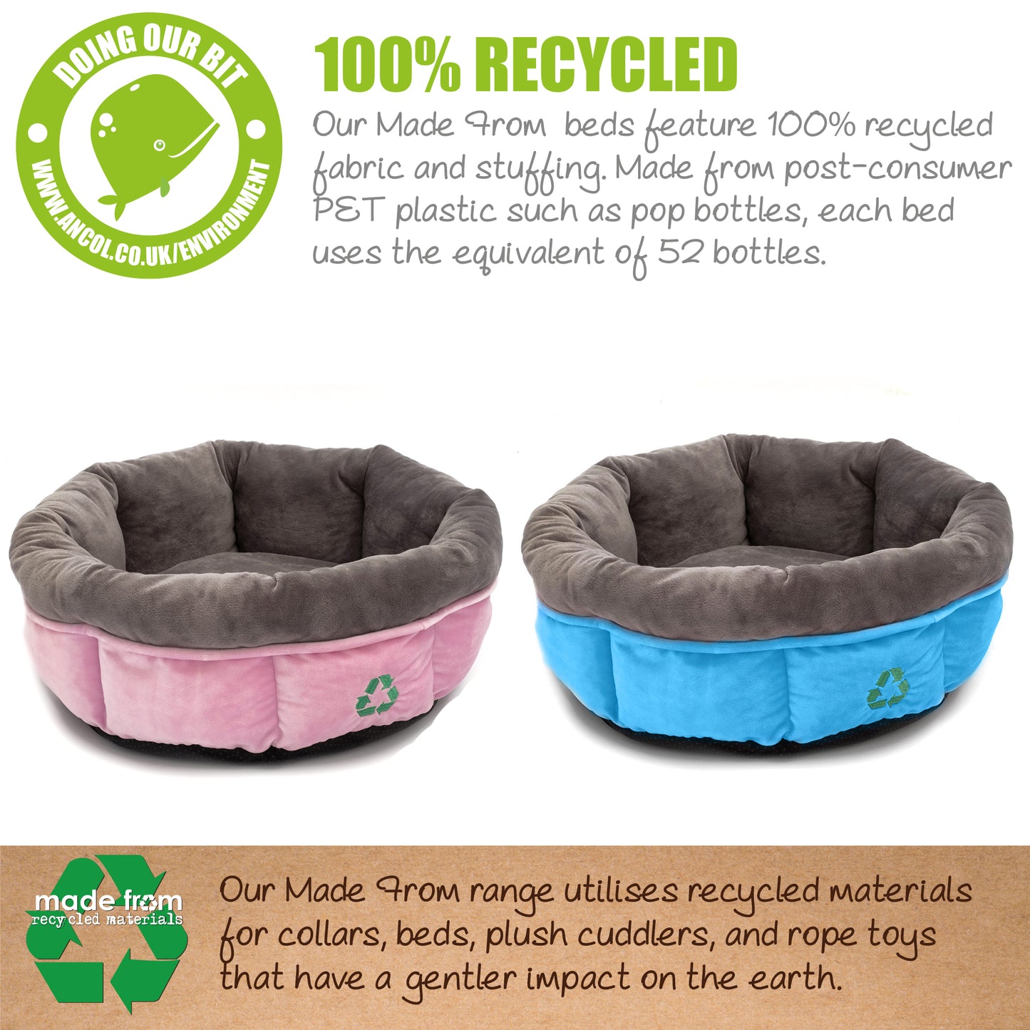 Infographic with two images of plush recycled pet bed in blue or pink. Text explains beds are made from 52 post-consumer PET plastic waste.